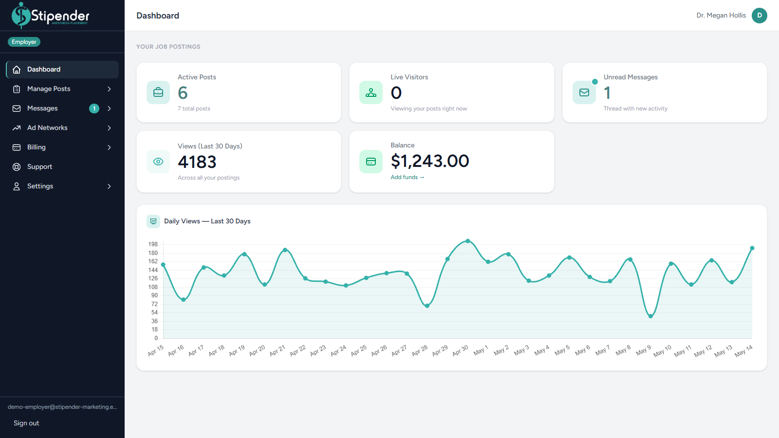 Stipender employer dashboard showing posting stats and a daily views chart