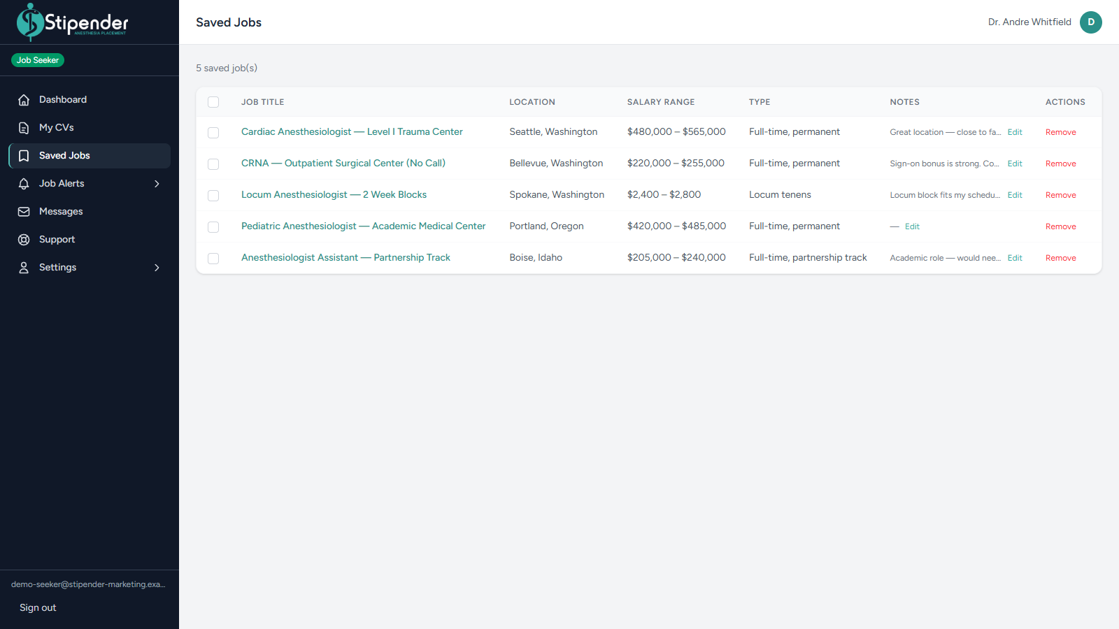 Stipender saved jobs table showing bookmarked anesthesia roles with personal notes
